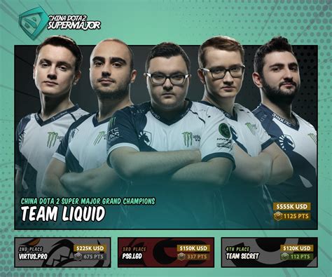 liquidota|liquid dota 2 roster.